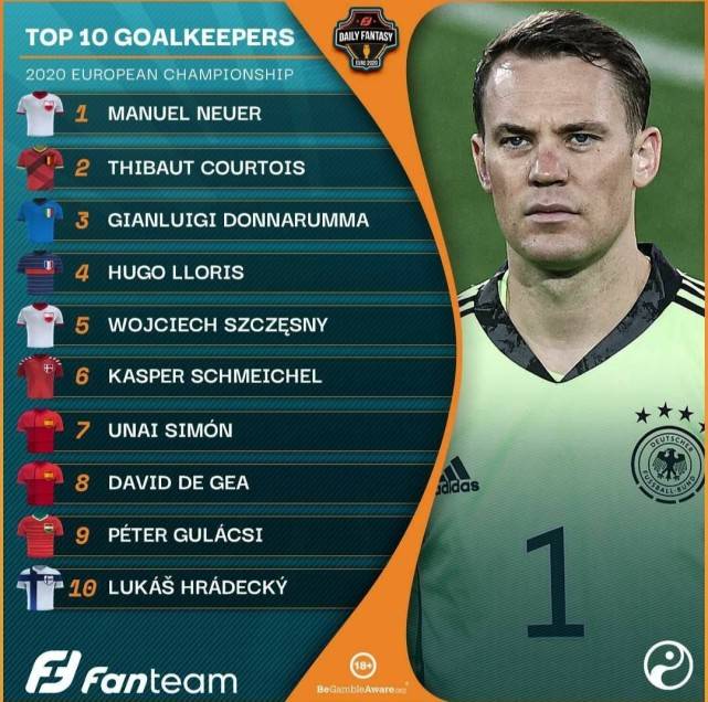 巴黎完胜丹麦，库尔图瓦刷新纪录