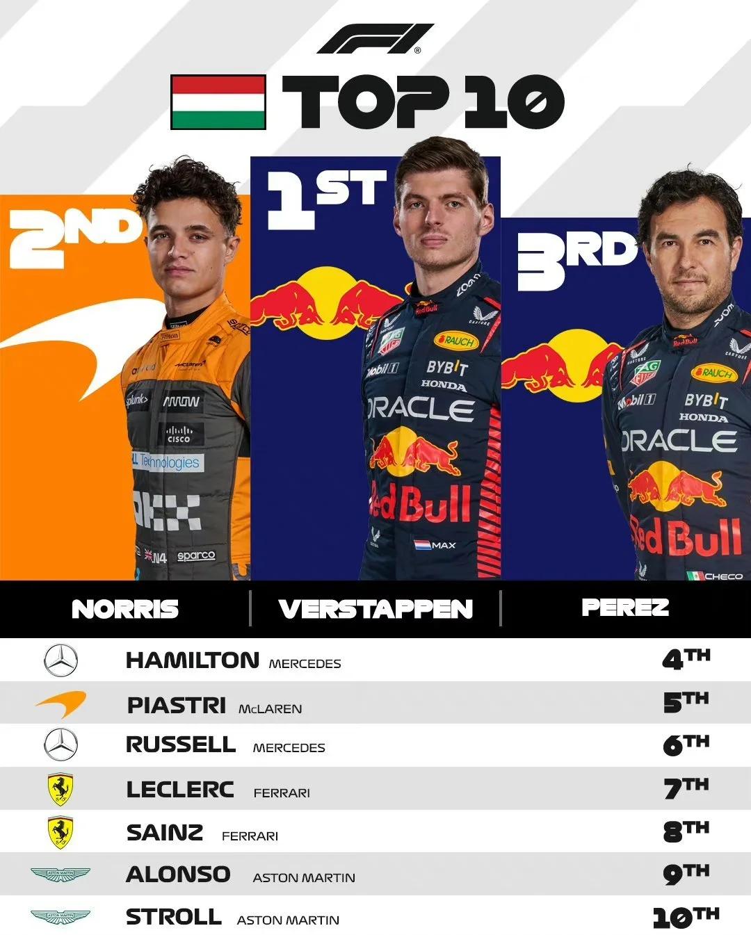 红牛车队绝杀迈凯伦,周冠宇惊艳四座 红牛车队绝杀迈凯伦,周冠宇惊艳四座