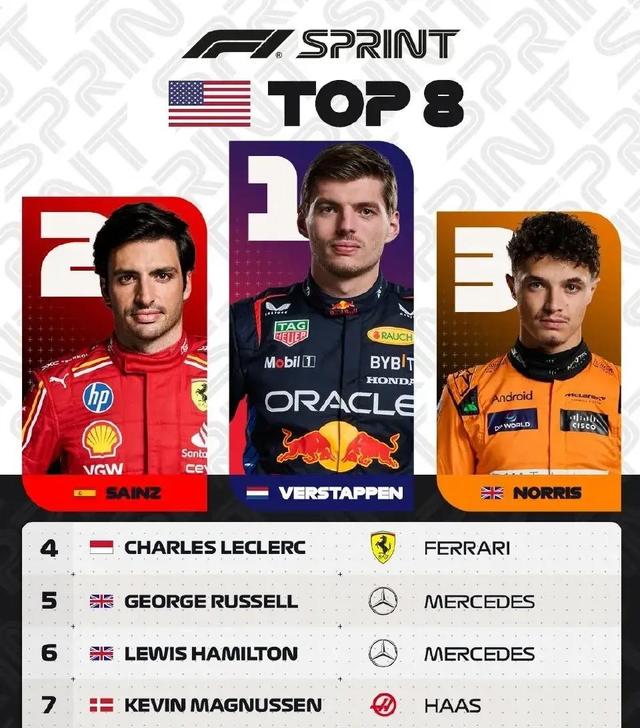 哈斯车队轻取威廉姆斯，勒克莱尔惊艳四座