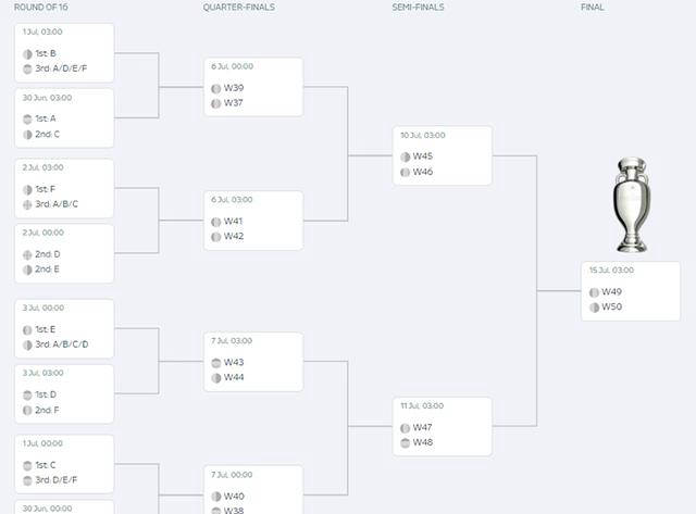 欧洲杯预选赛新一轮实时数据揭晓