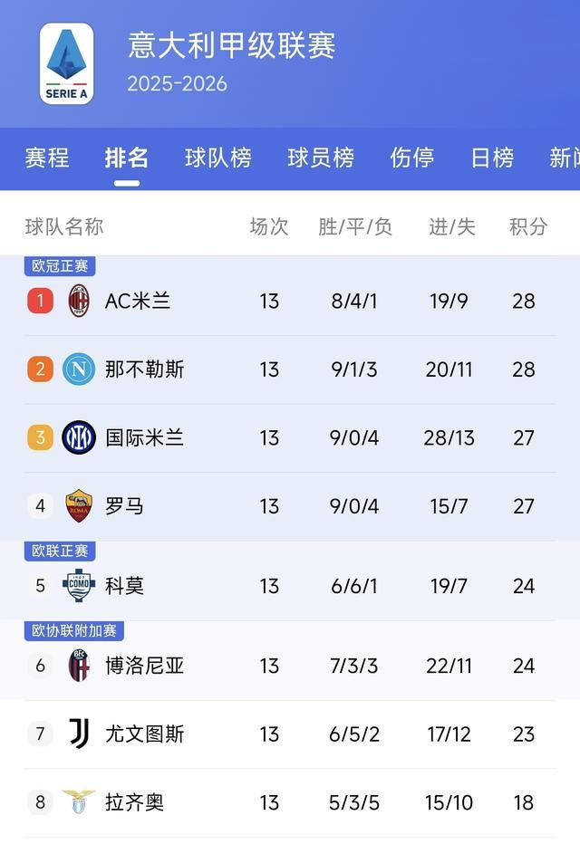 法甲球队夺得关键胜利，积分榜稳中有升